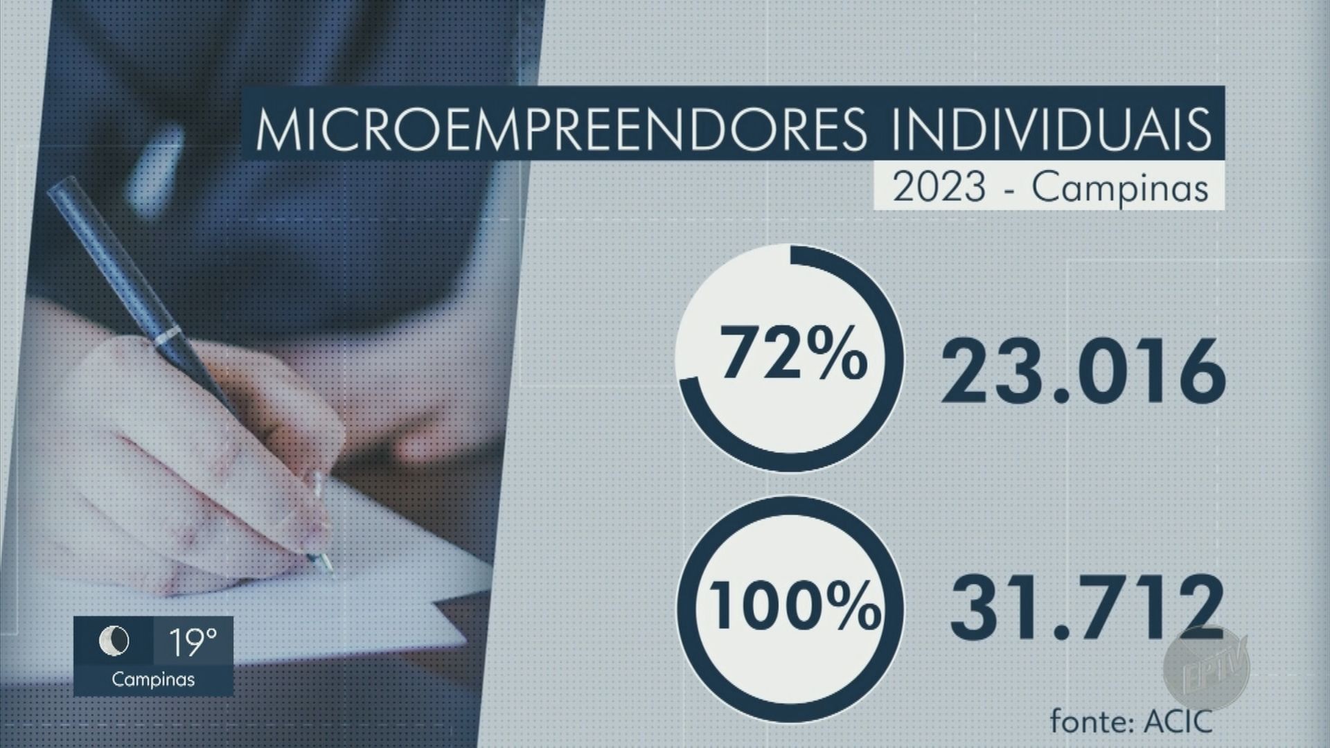 VÍDEOS: Jornal da EPTV 2ª Edição Piracicaba deste sábado, 1º de junho de 2024