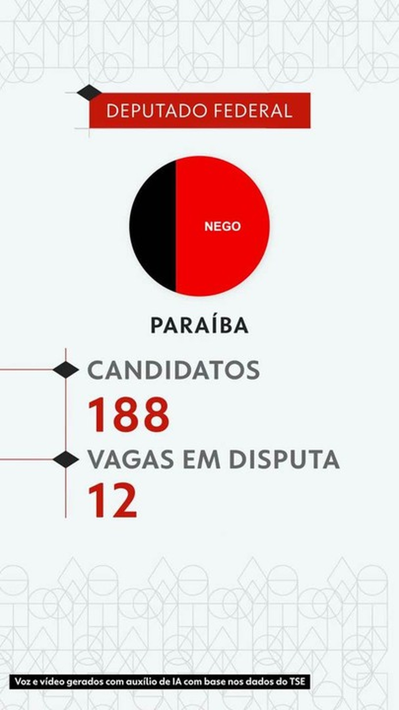 Eleições 2026: veja todos os candidatos a deputado federal na Paraíba