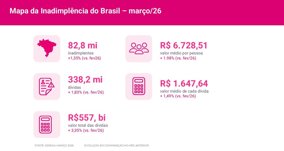Mapa da inadimplência do Serasa — Foto: Reprodução
