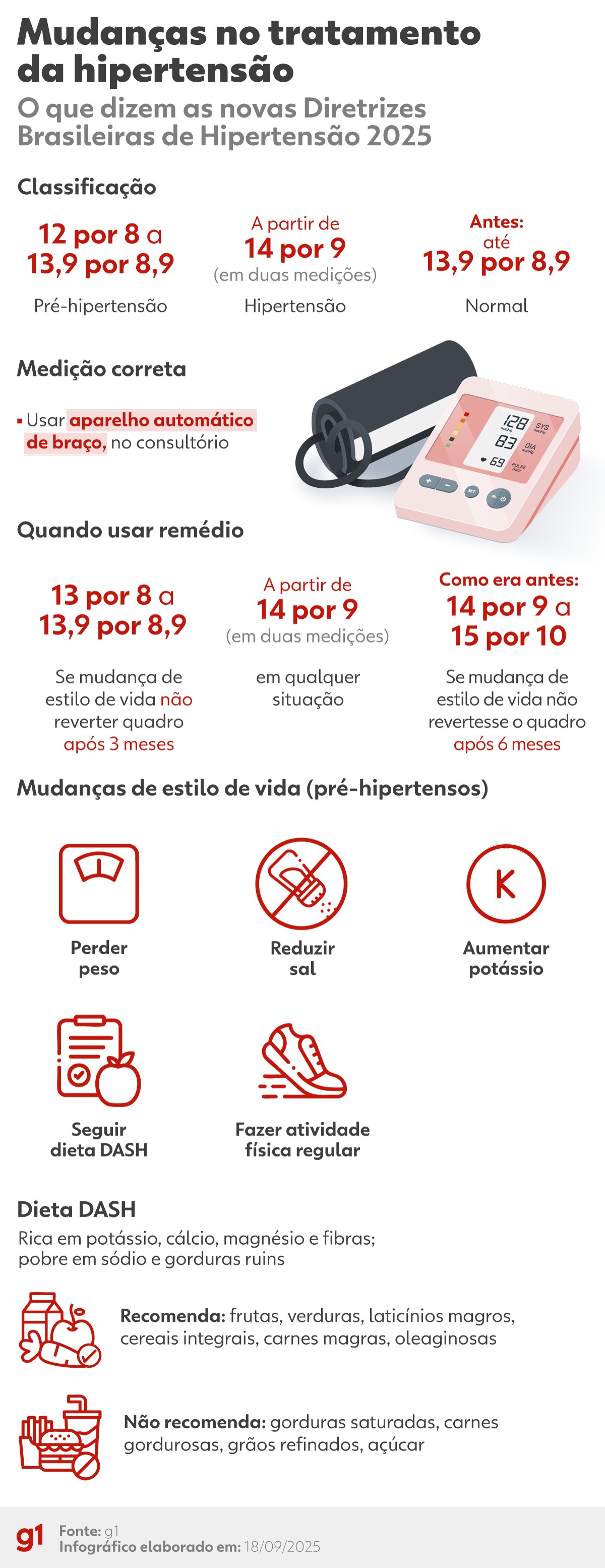 Você Não Tá Convidada pro Meu Bat Mitzvá!