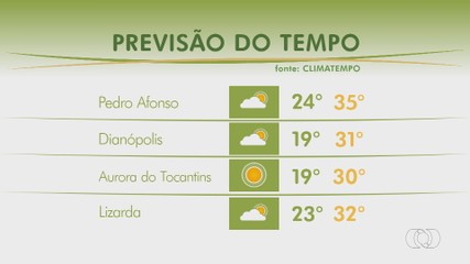 Confira a previsão para todo estado