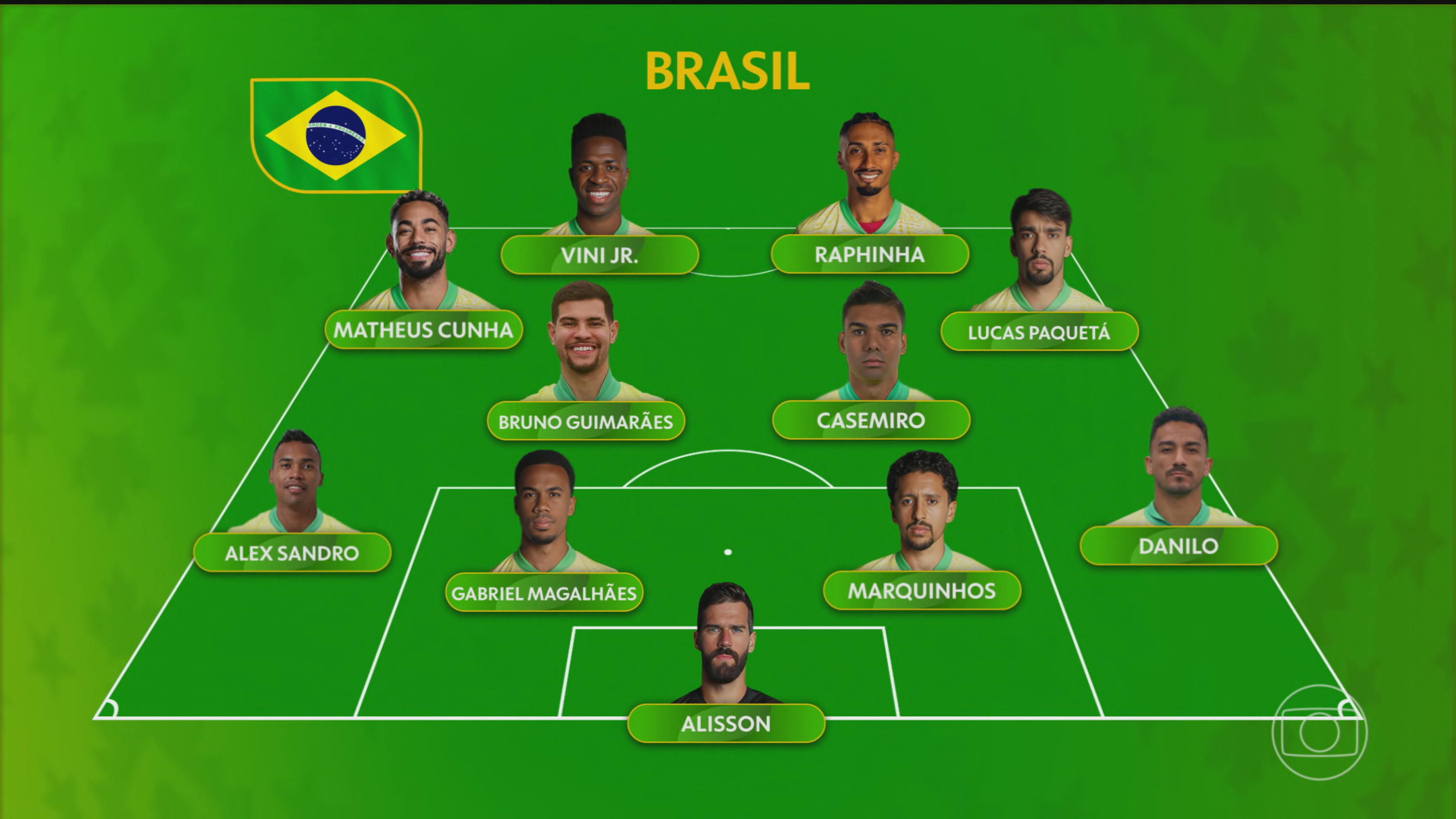 Ancelotti dá pistas sobre time titular que vai enfrentar Marrocos na estreia da Copa do Mundo