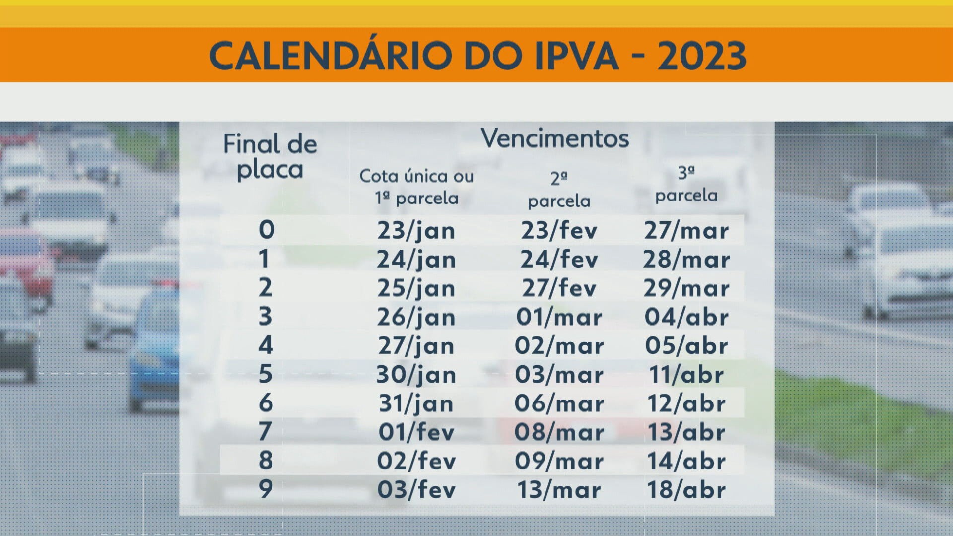 IPVA 2023 no RJ: guias de pagamento (GRD e GRT) já estão disponíveis ...
