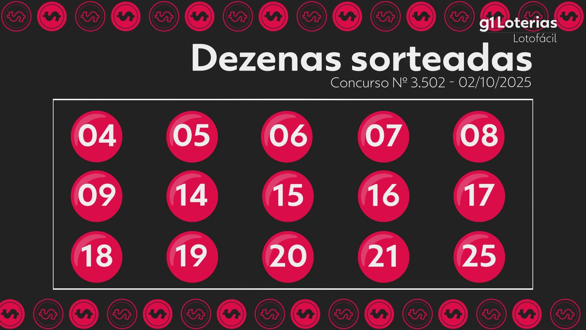 Lotofácil hoje: resultado do concurso 3502 e números sorteados