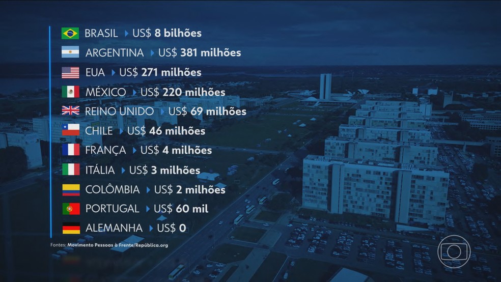 Brasil tem 53 mil servidores p&uacute;blicos que ganham acima do teto do funcionalismo &mdash; Foto: Jornal Nacional/ Reprodu&ccedil;&atilde;o