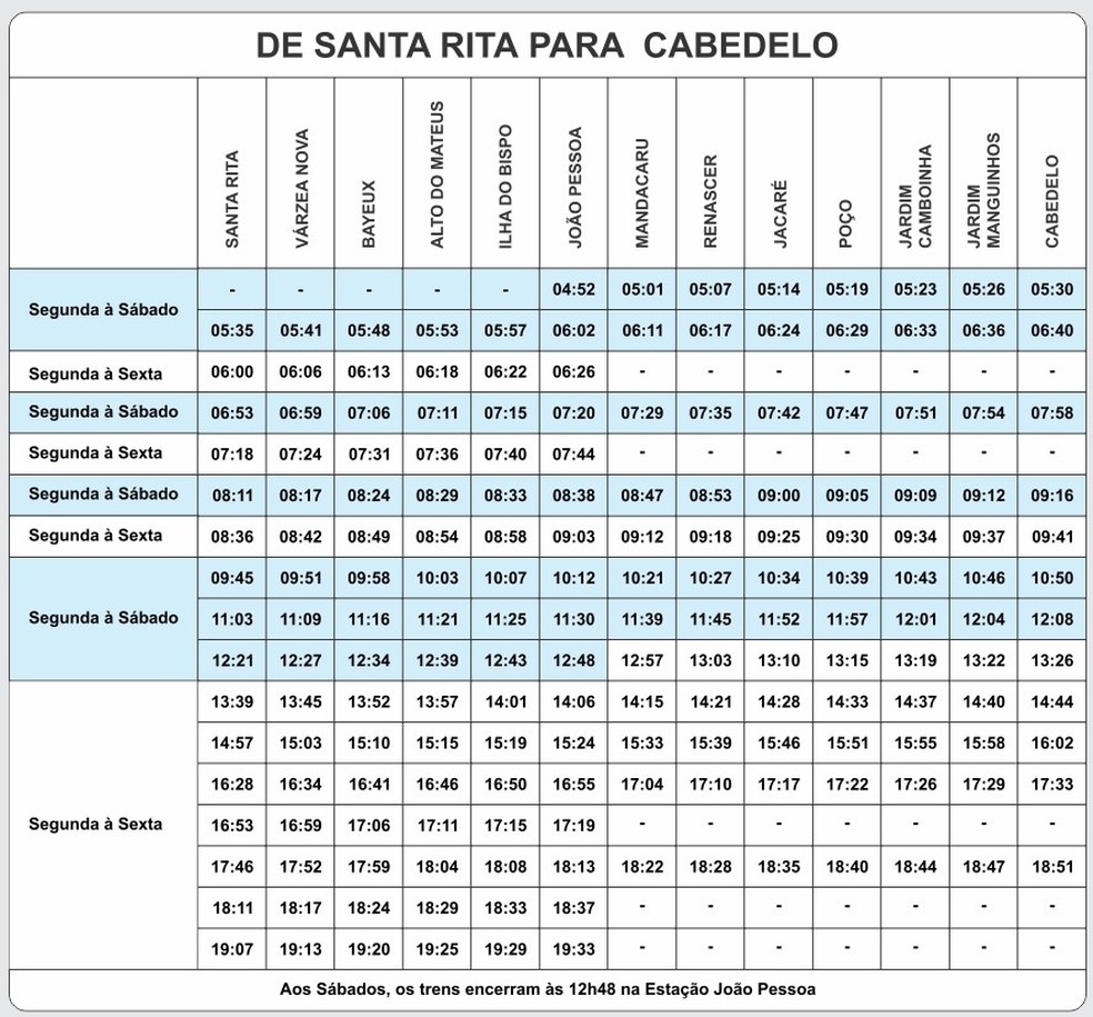 Grade de horários da CBTU das viagens de trens de Santa Rita para Cabedelo — Foto: CBTU/Divulgação