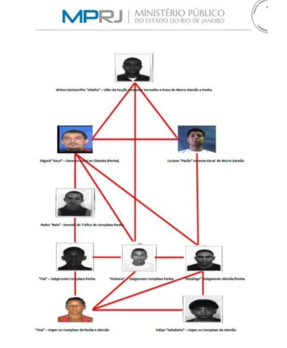 Página de relatório do MP encaminhada por Abelha ao traficante Professor — Foto: Reprodução