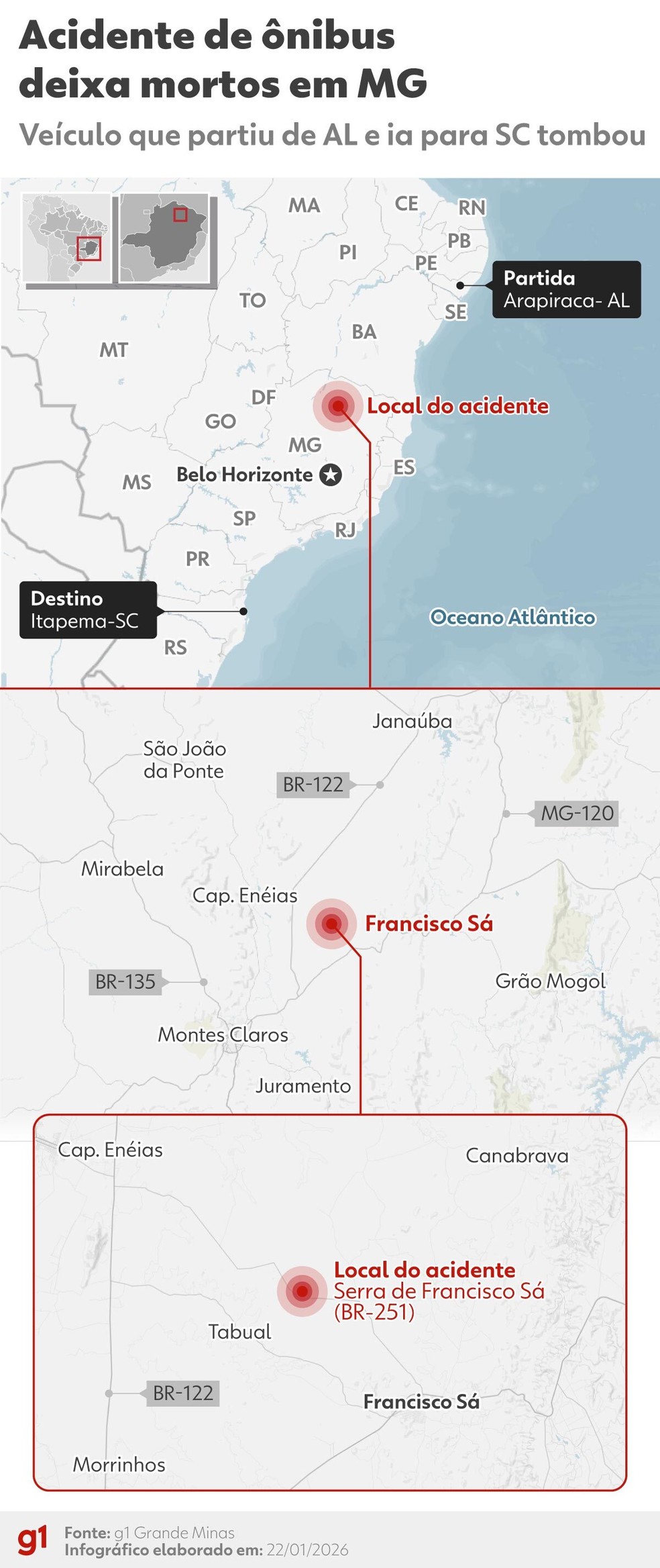 Local do acidente — Foto: Infográfico