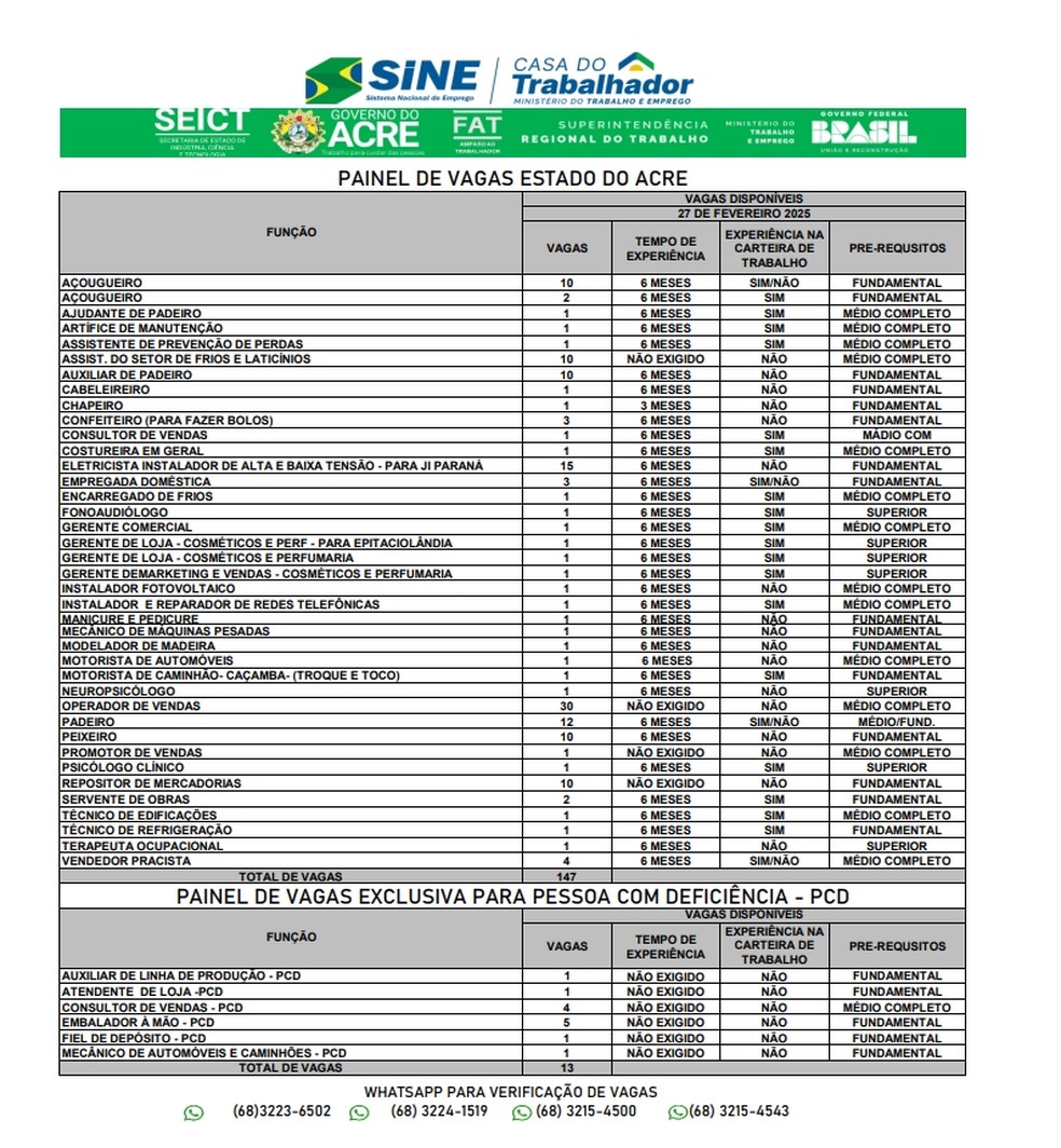 Sine Acre oferta 160 vagas nesta quinta-feira (27) — Foto: Divulgação