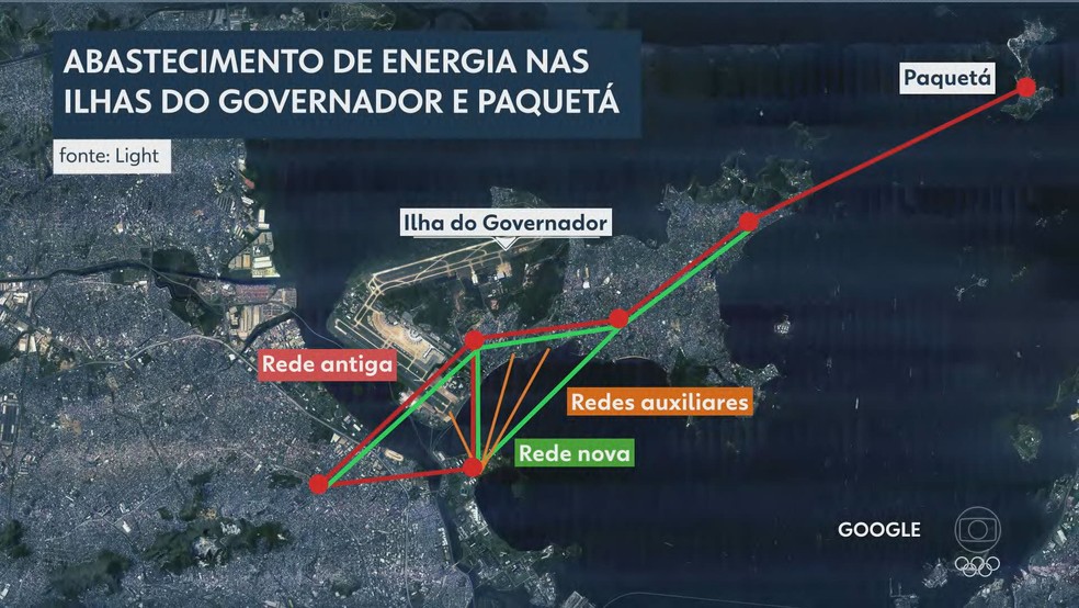 Redes de abastecimento antiga e nova da Ilha — Foto: Reprodução/TV Globo