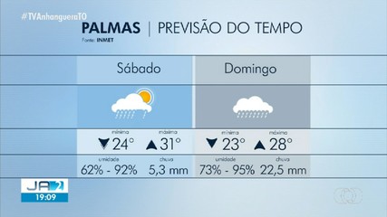 Confira a previsão do tempo para Palmas no fim de semana