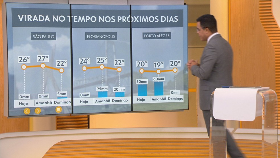 Sul e Sudeste terão virada no tempo ao longo do fim de semana — Foto: Reprodução/TV Globo