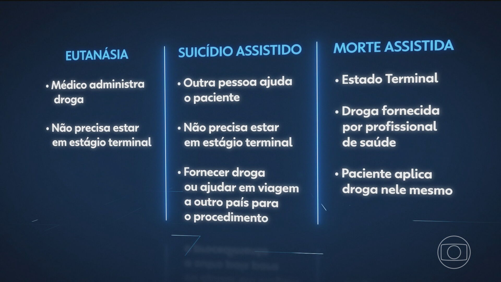 Entenda lei aprovada na Inglaterra que permite morte assistida para pacientes em estágio terminal 