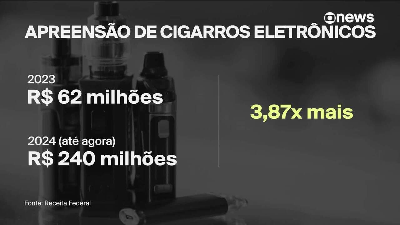 Receita intensifica fiscalização e suspende CNPJs de lojas que vendem cigarro eletrônico