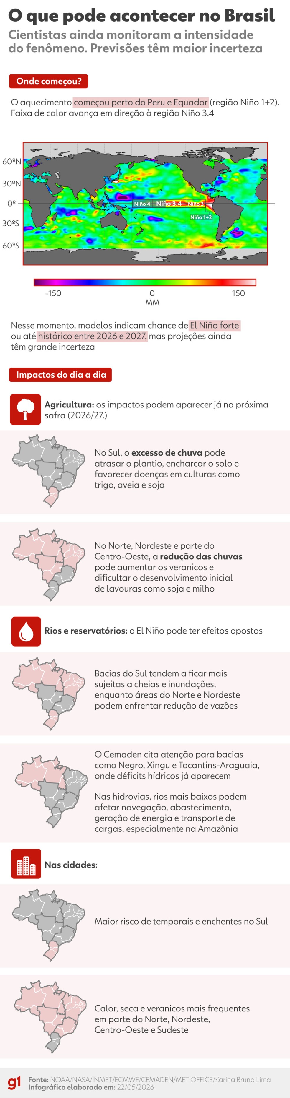 Impactos do El Niño no Brasil. — Foto: Arte/g1
