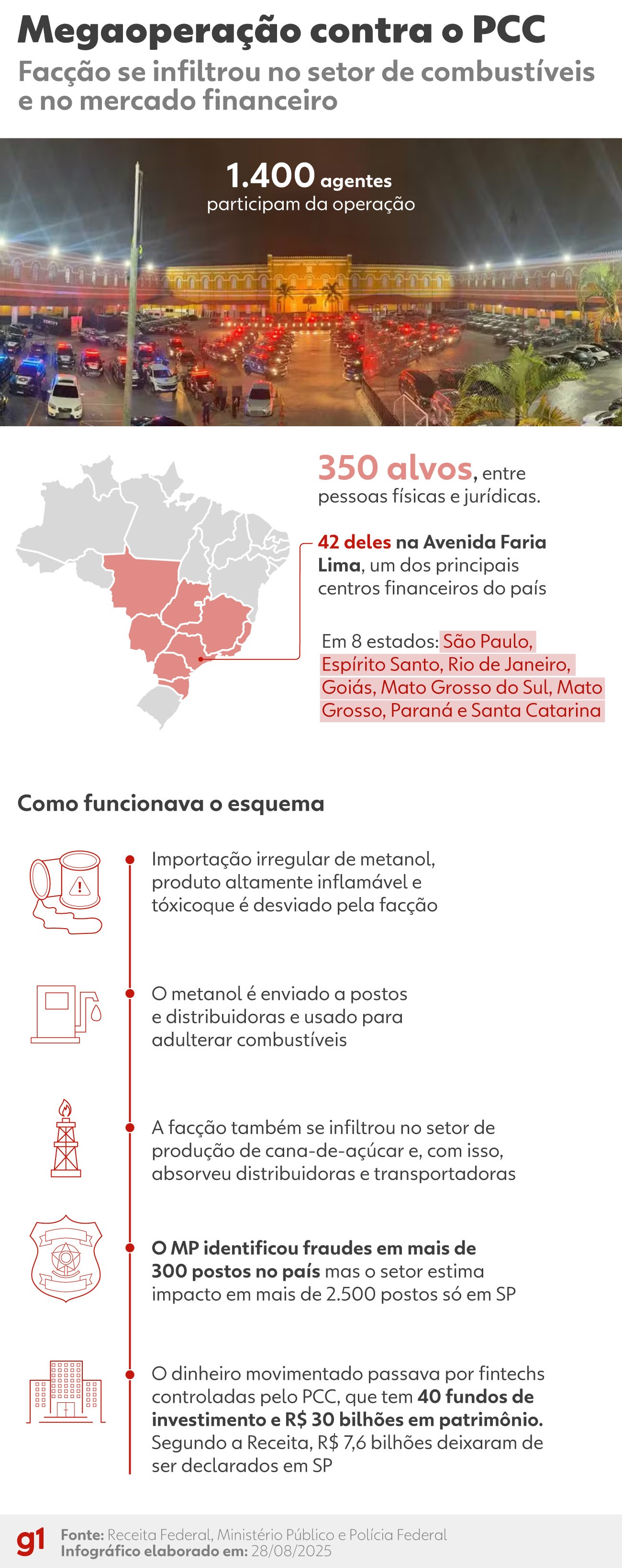 Mercado teme que investigação sobre Reag revele nomes envolvidos em escândalos