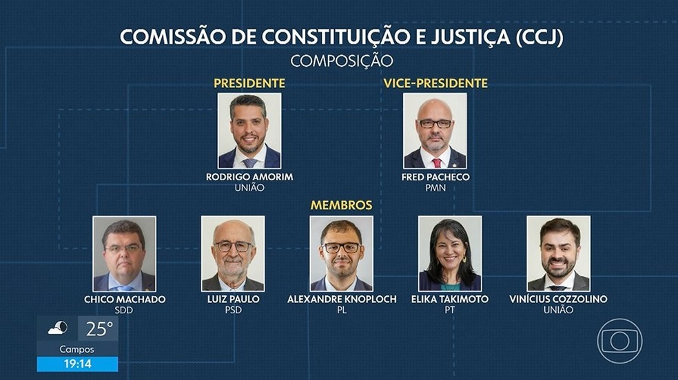 Alerj convoca reunião extraordinária da CCJ para analisar prisão de Rodrigo Bacellar — Foto: Reprodução TV Globo