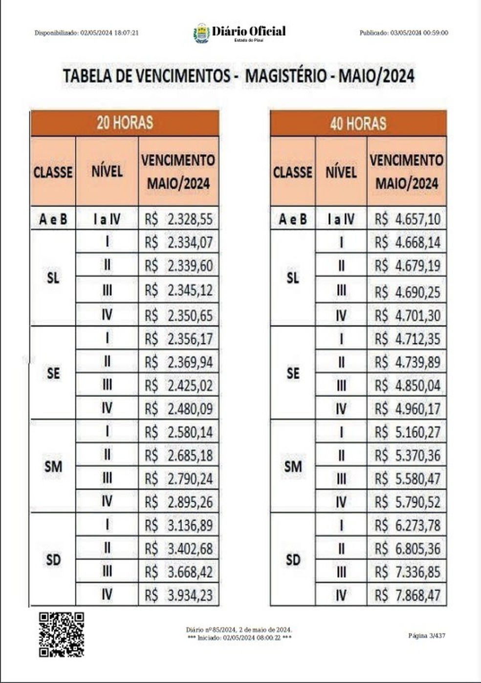Tabela de vencimentos do magistério — Foto: Diário Oficial Piauí