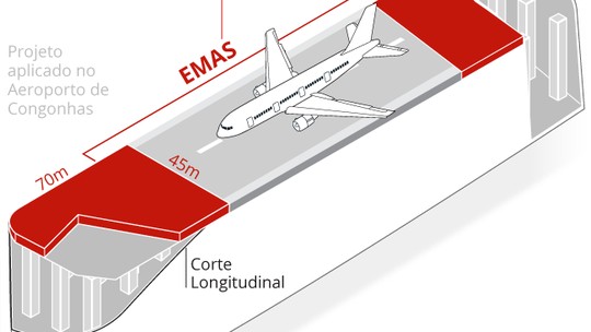 Azul investiga avião que percorreu por quase toda pista de Congonhas para decolar
