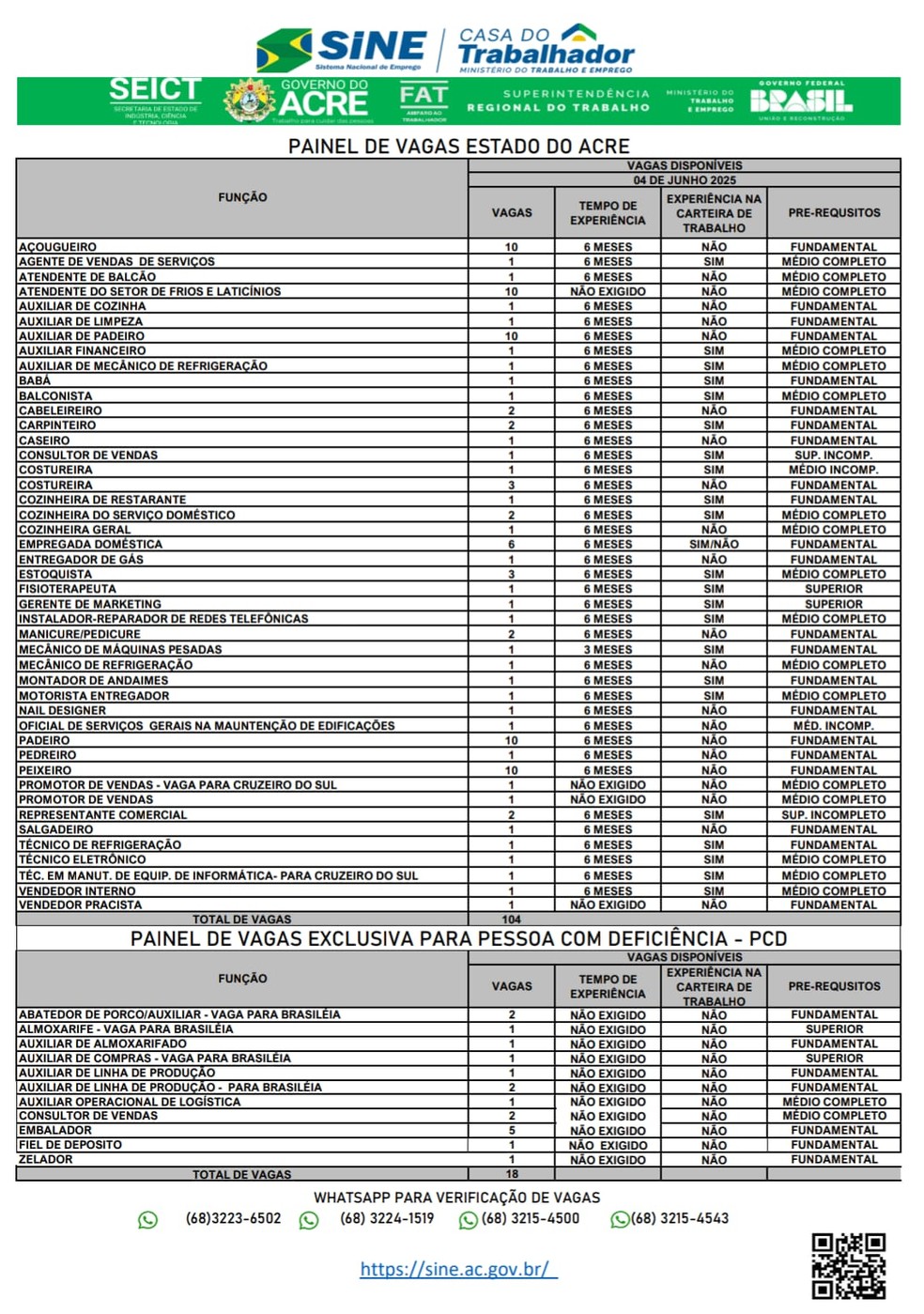Painel de vagas do Sine nesta terça-feira (3) — Foto: Reprodução