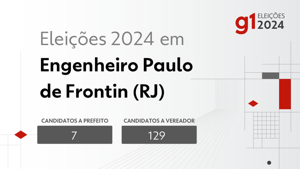 Eleições 2024 em Engenheiro Paulo de Frontin (RJ): veja os candidatos a ...