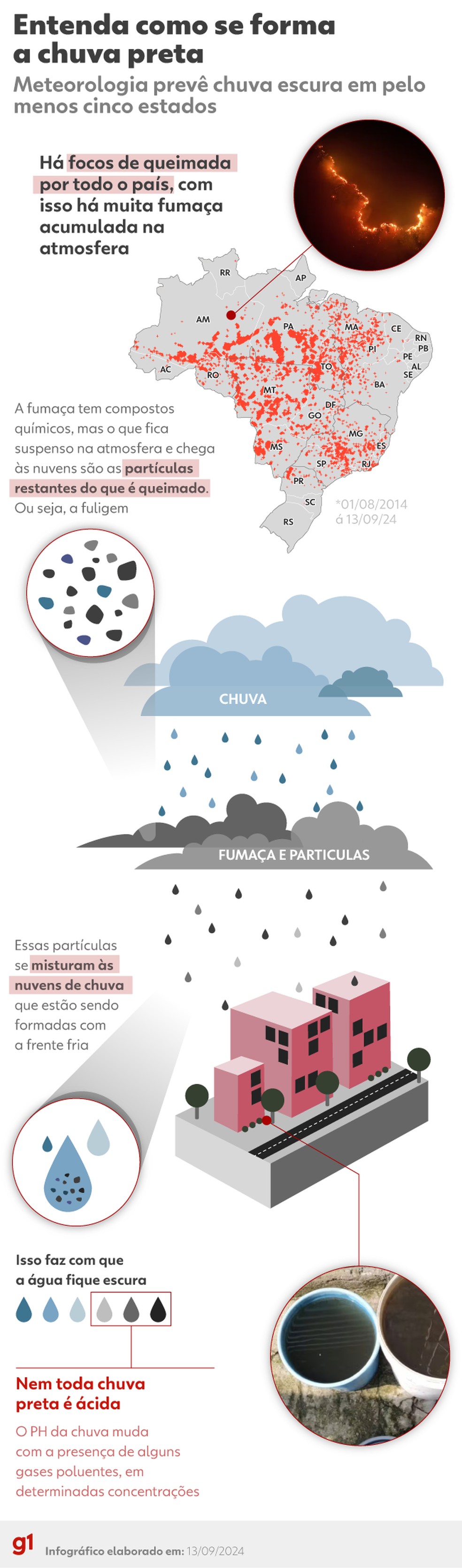 Formação da chuva preta — Foto: Bruna Azevedo/Luisa Rivas/Juan Silva/Arte g1