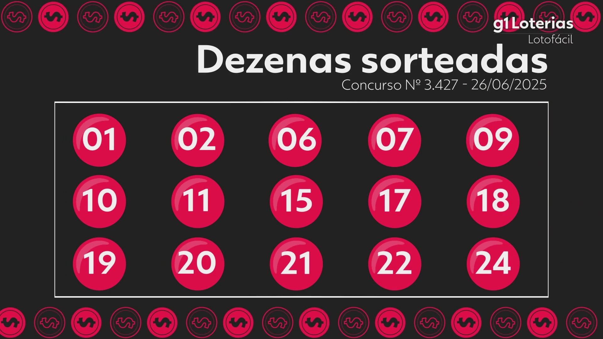 Lotofácil hoje: resultado do concurso 3427 e números sorteados