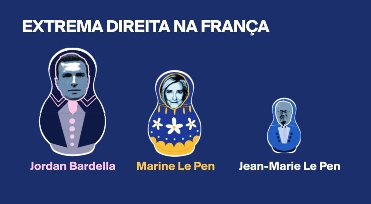 Bardella, Marine e Jean-Marie Le Pen: a evolução da extrema direita na  França