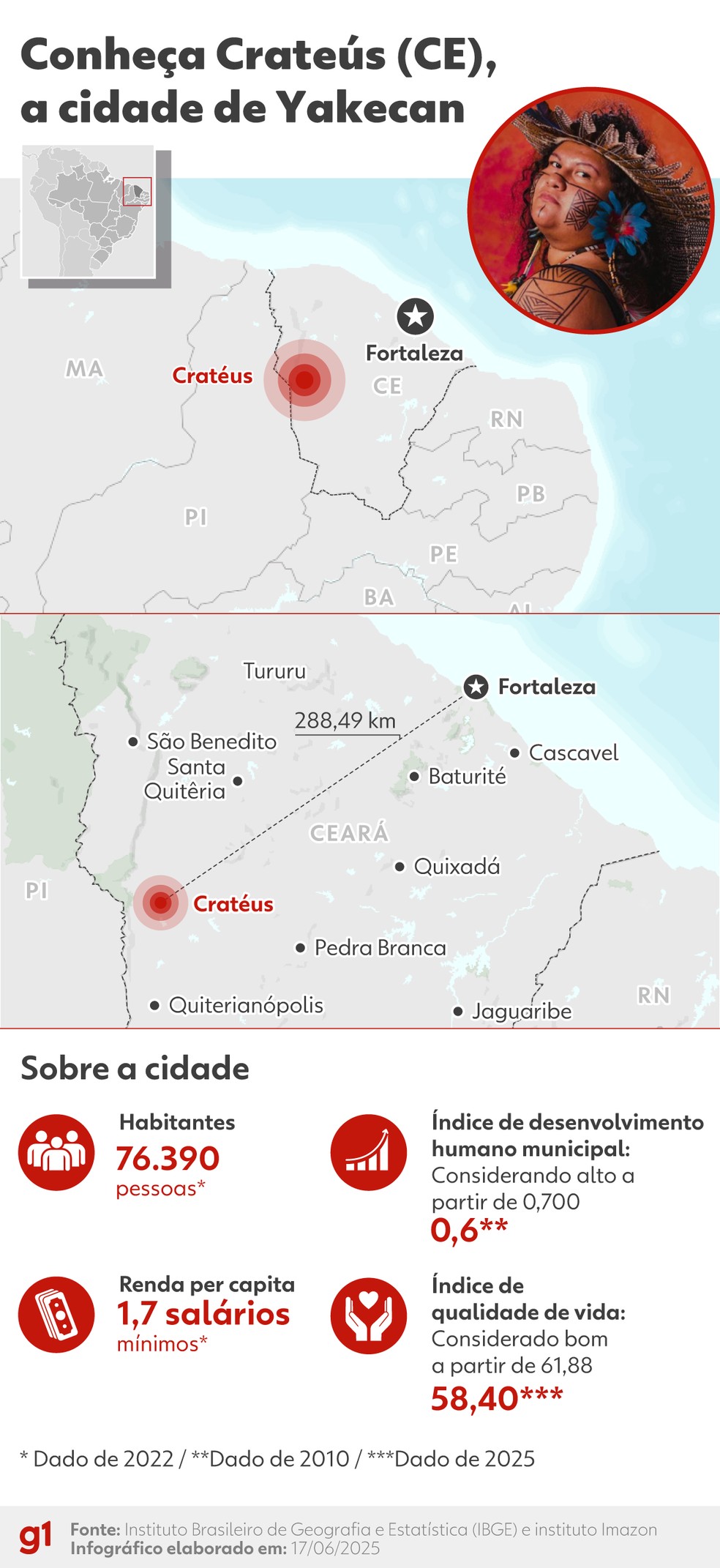 Saiba mais sobre a cidade de Yakecan — Foto: Arte g1