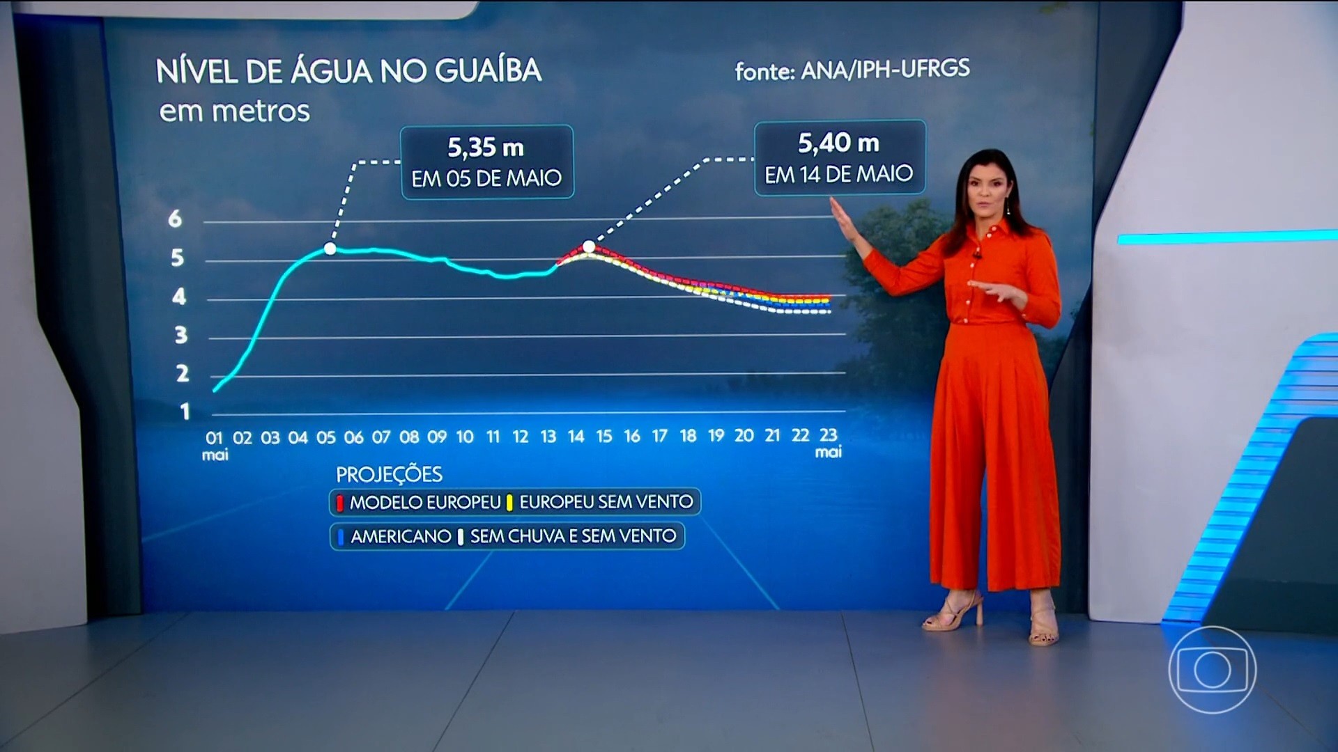 Projeções indicam a possibilidade de uma nova cheia histórica no Guaíba; veja previsão do tempo no RS