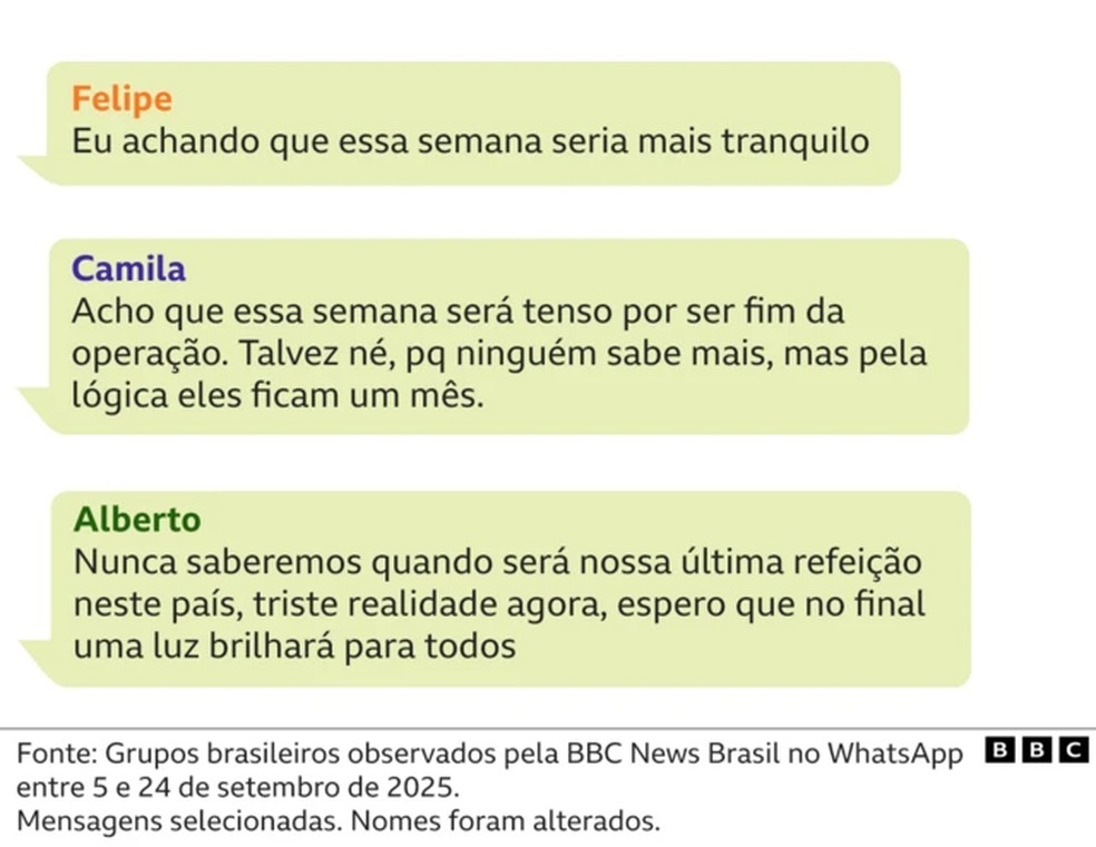 Brasileiros se protegem contra batidas anti-imigração do governo Trump nos Estados Unidos. — Foto: Arte/BBC