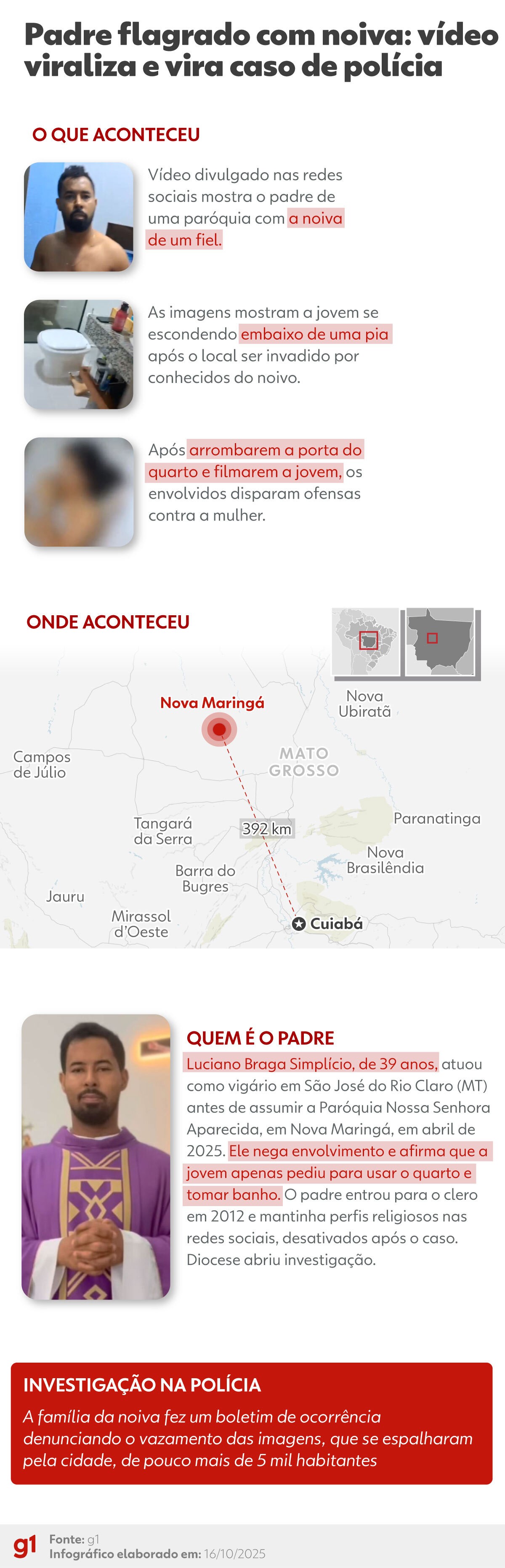 Vídeo de padre com noiva de fiel: quais crimes suspeitos de invadir casa e vazar imagens podem responder