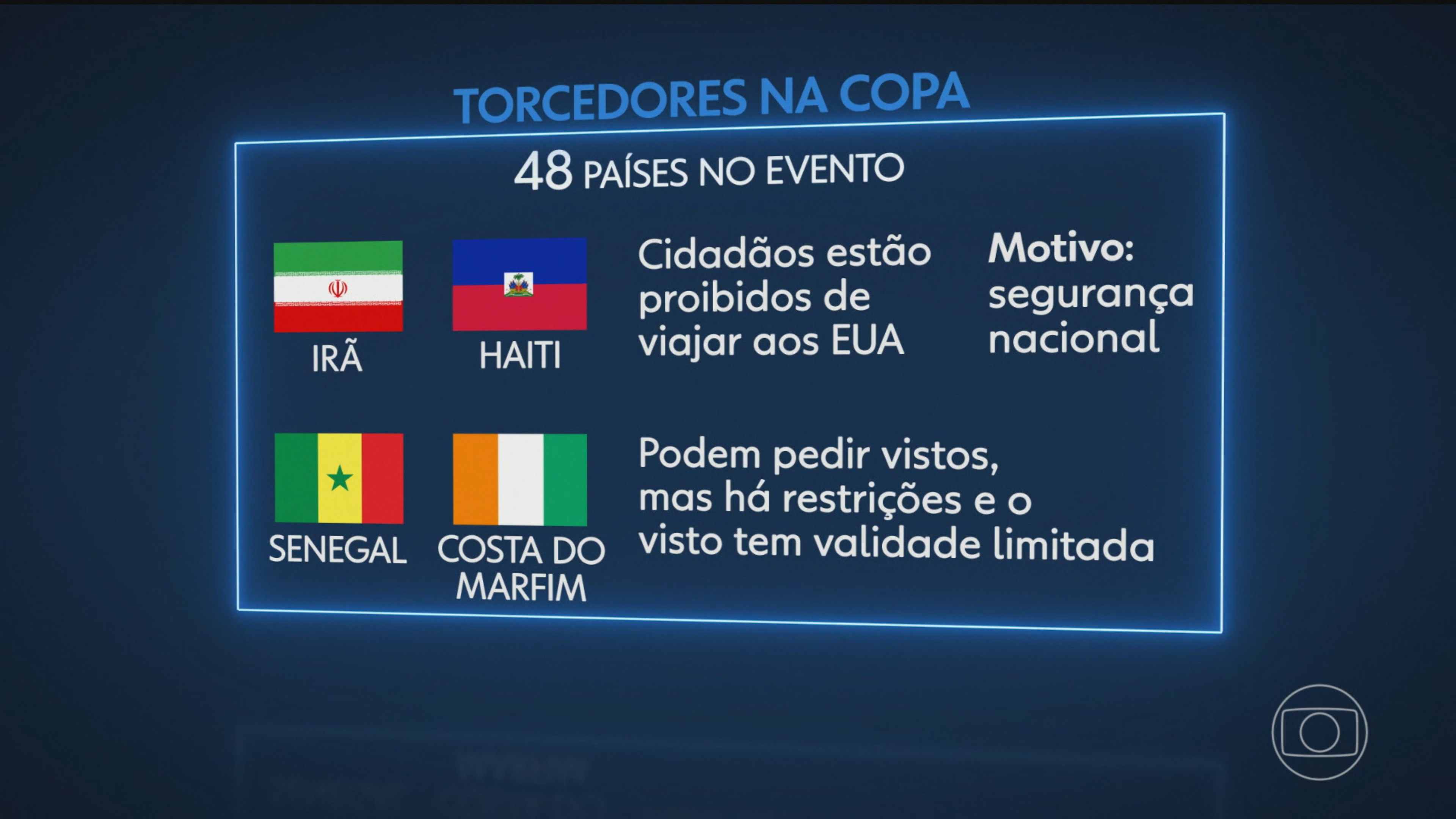 Às vésperas da Copa, política de imigração dos EUA