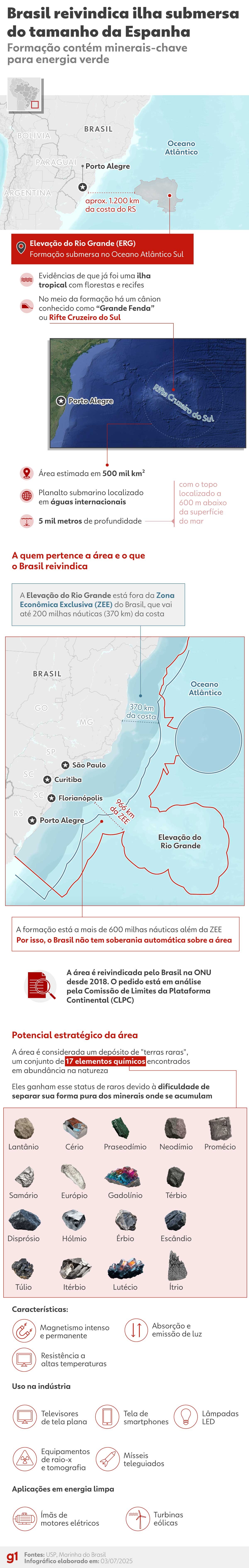 Brasil reivindica ilha submersa no Atlântico do tamanho da Espanha rica em 'minerais do futuro'; entenda