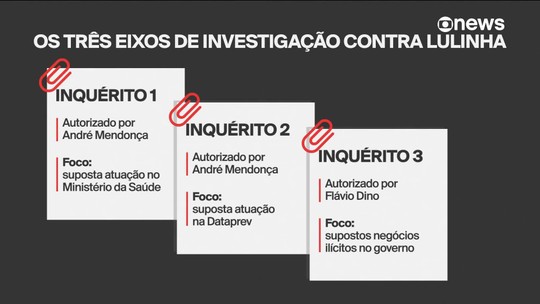 PGR pede ao STF que caso Lulinha vá à 1ª Instância - Programa: GloboNews em Pauta 