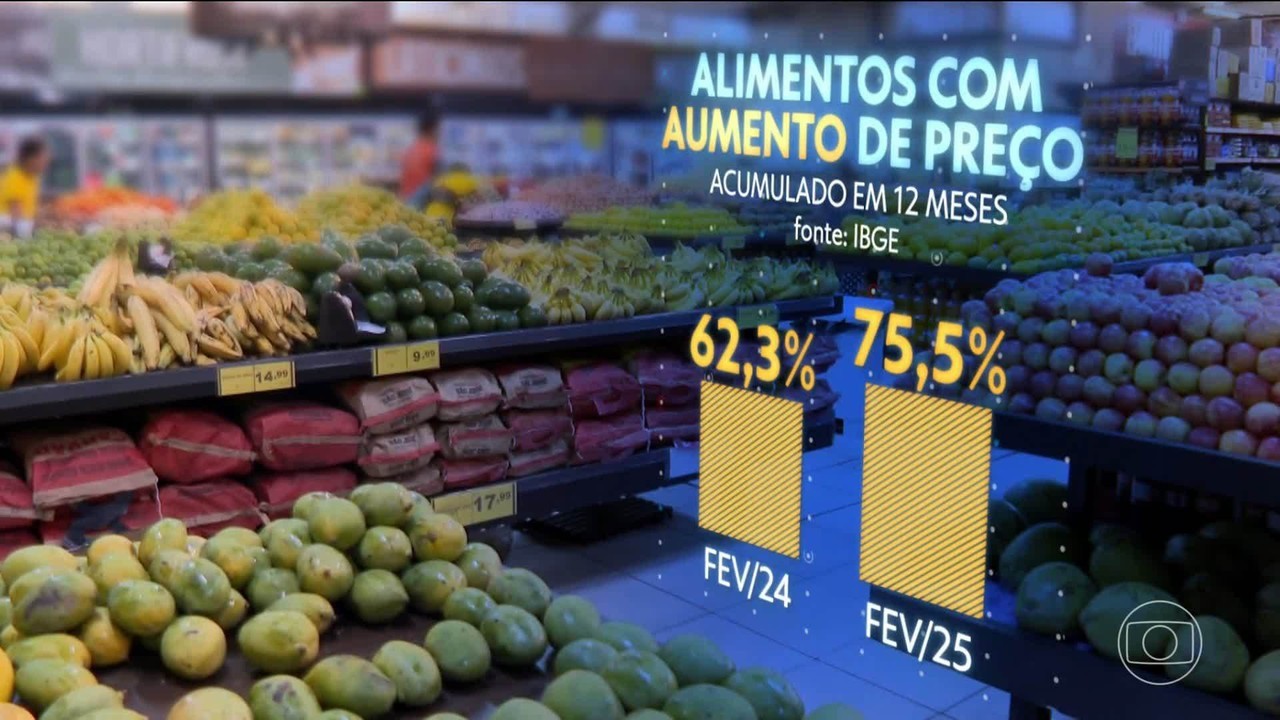Boletim Focus: mercado vê inflação menor neste ano e reduz projeção de alta do PIB em 2025 e 2026