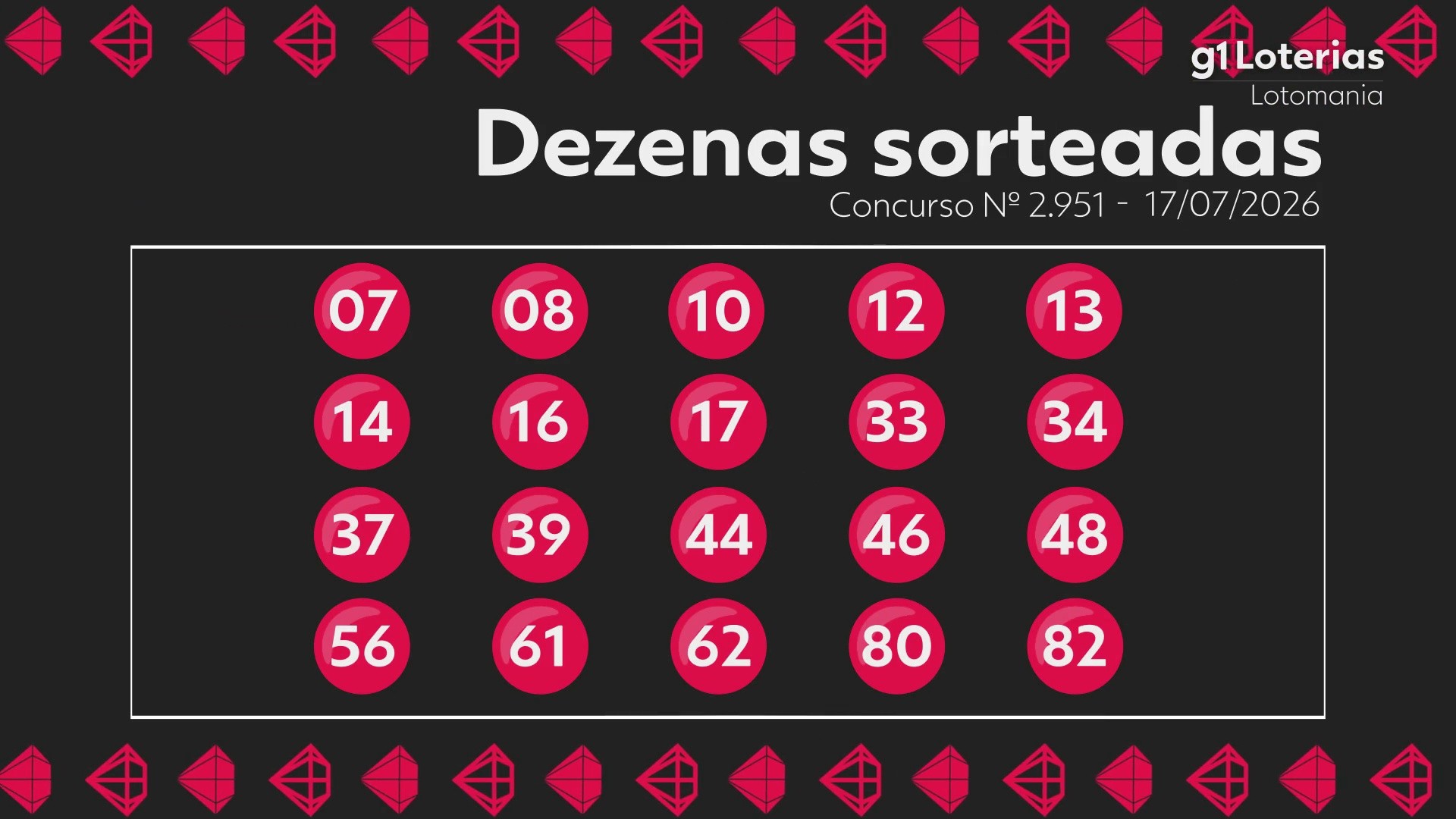 Lotomania hoje: resultado do concurso 2951 e números sorteados