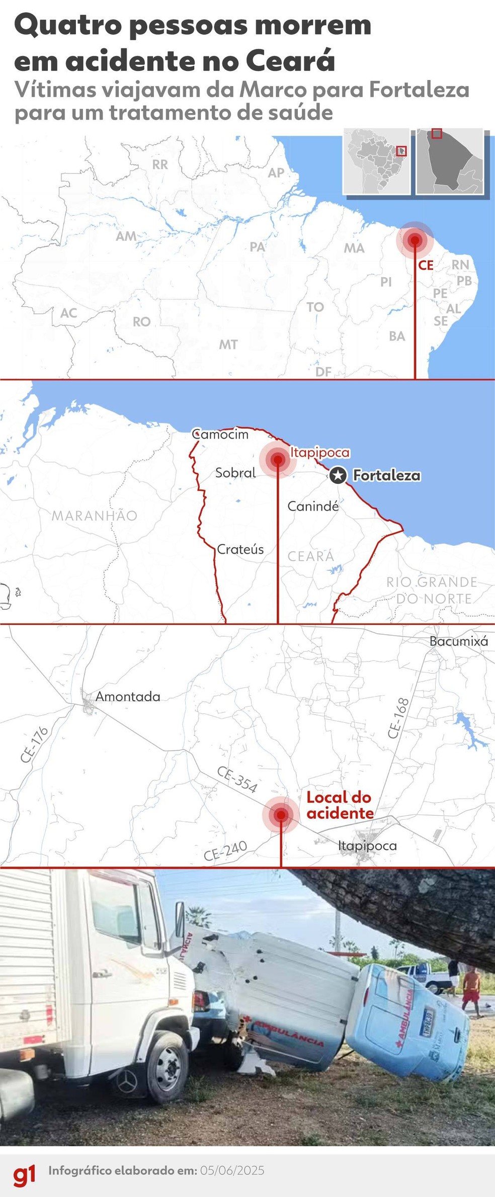 Acidente com ambulância deixa quatro mortos em Itapipoca, interior do Ceará — Foto: Arte/g1
