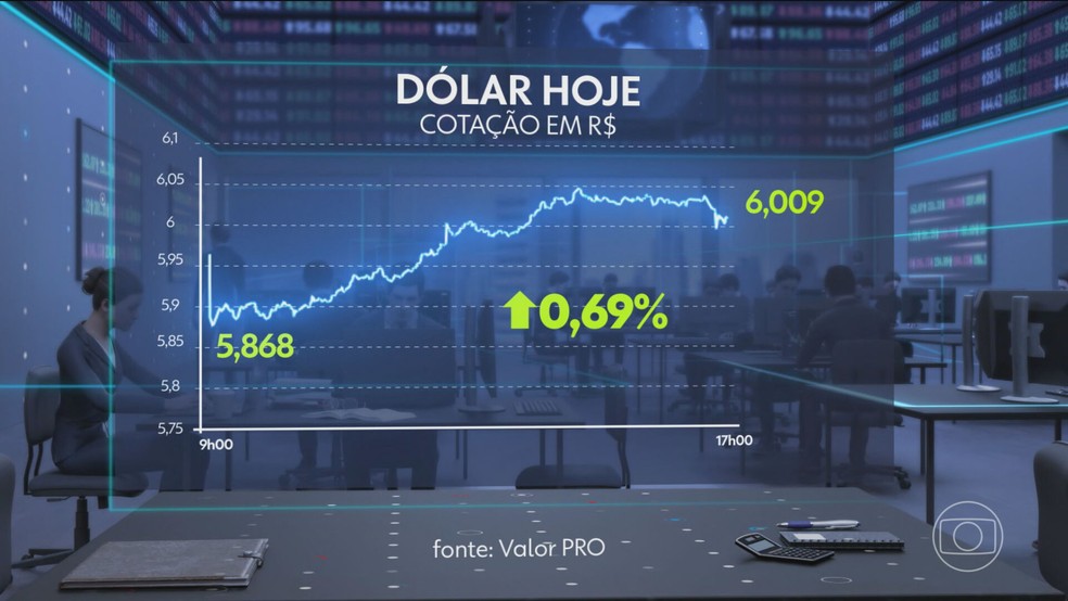 Taxa básica de juros ao ano — Foto: Reprodução/TV Globo