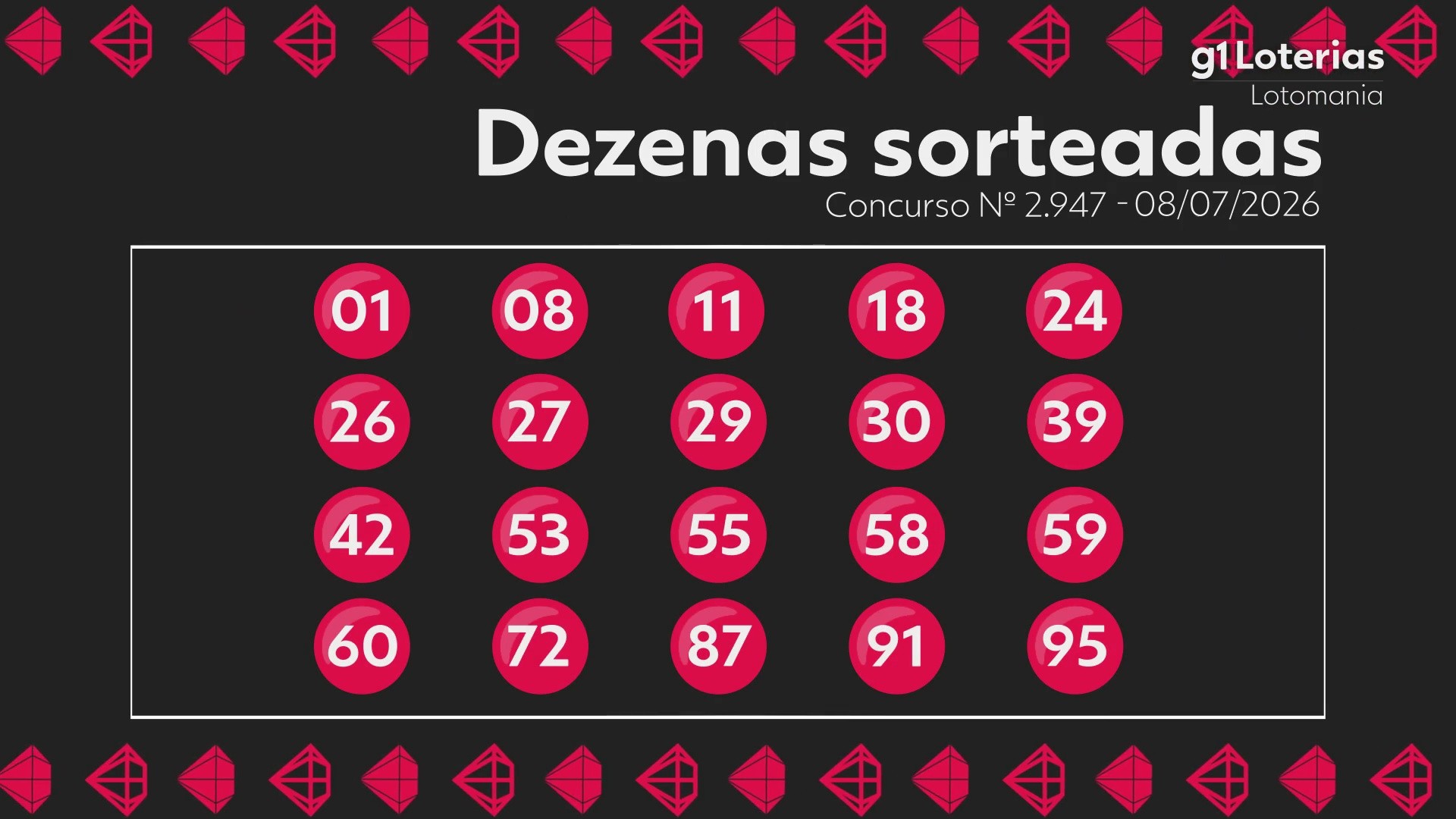 Lotomania hoje: resultado do concurso 2947 e números sorteados