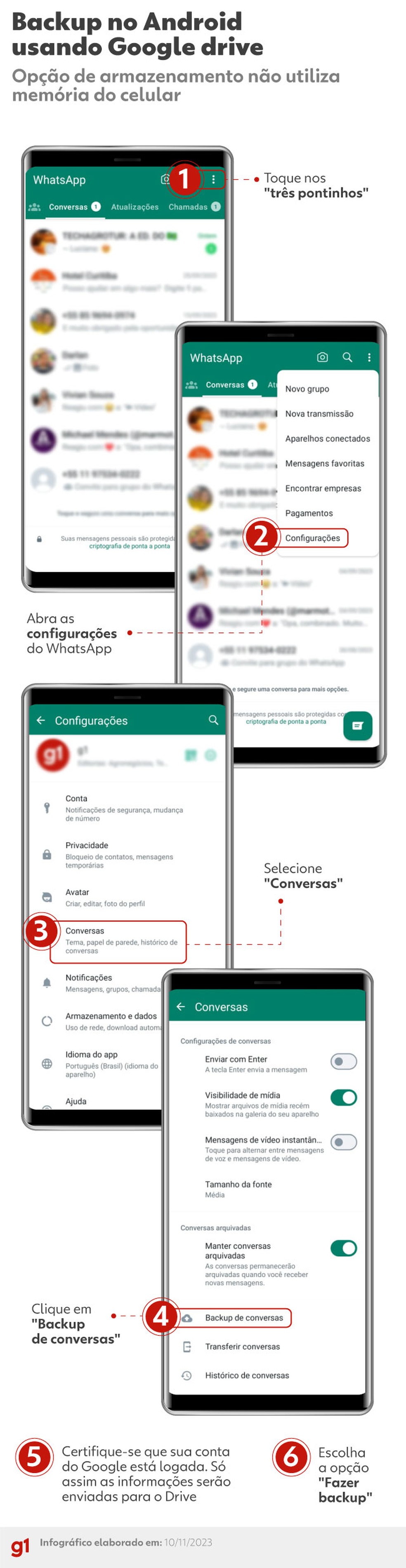 Arte mostrando o passo a passo para ativar o backup do Android no Google Dirve. — Foto: Luisa Rivas, g1