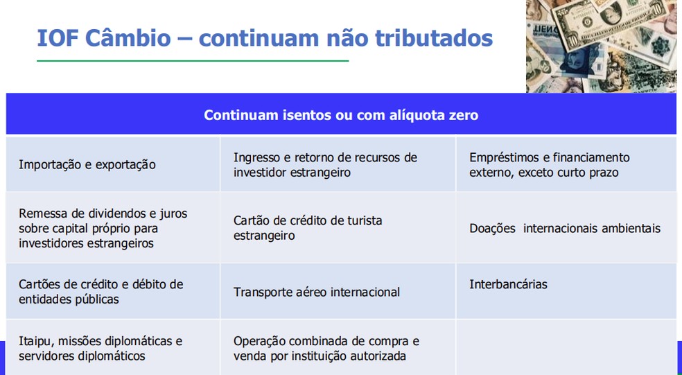 IOF Câmbio - sem tributos — Foto: Reprodução/Ministério da Fazenda