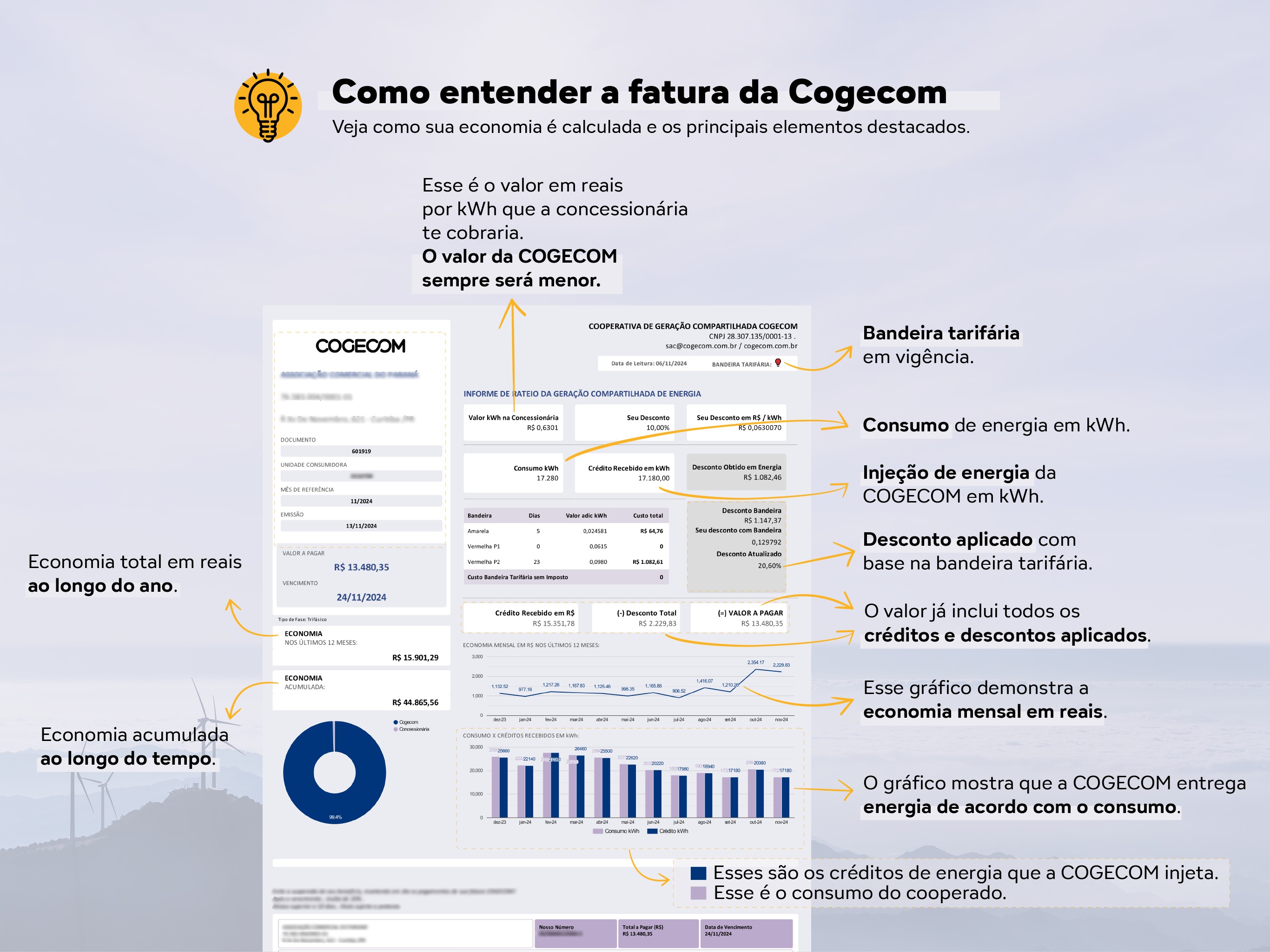 Como diminuir sua conta de luz sem reduzir o consumo?