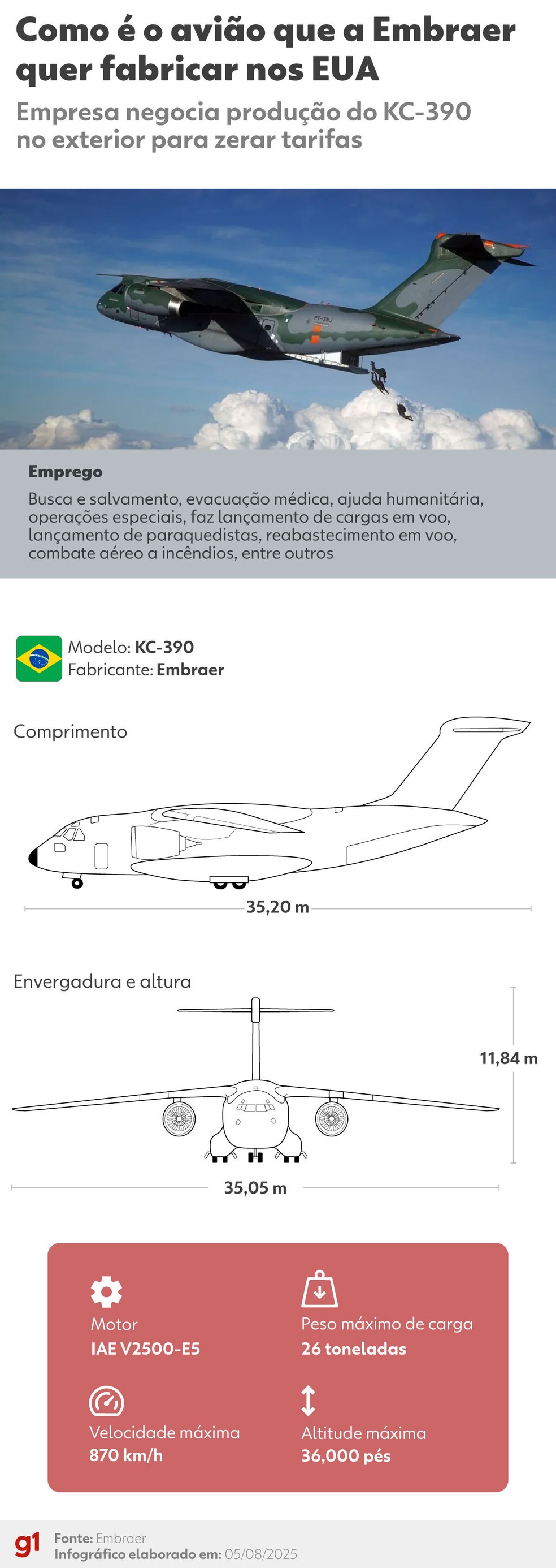 Saiba como é o KC-390, avião que Embraer pode produzir nos EUA para zerar tarifas de exportação — Foto: Arte/g1
