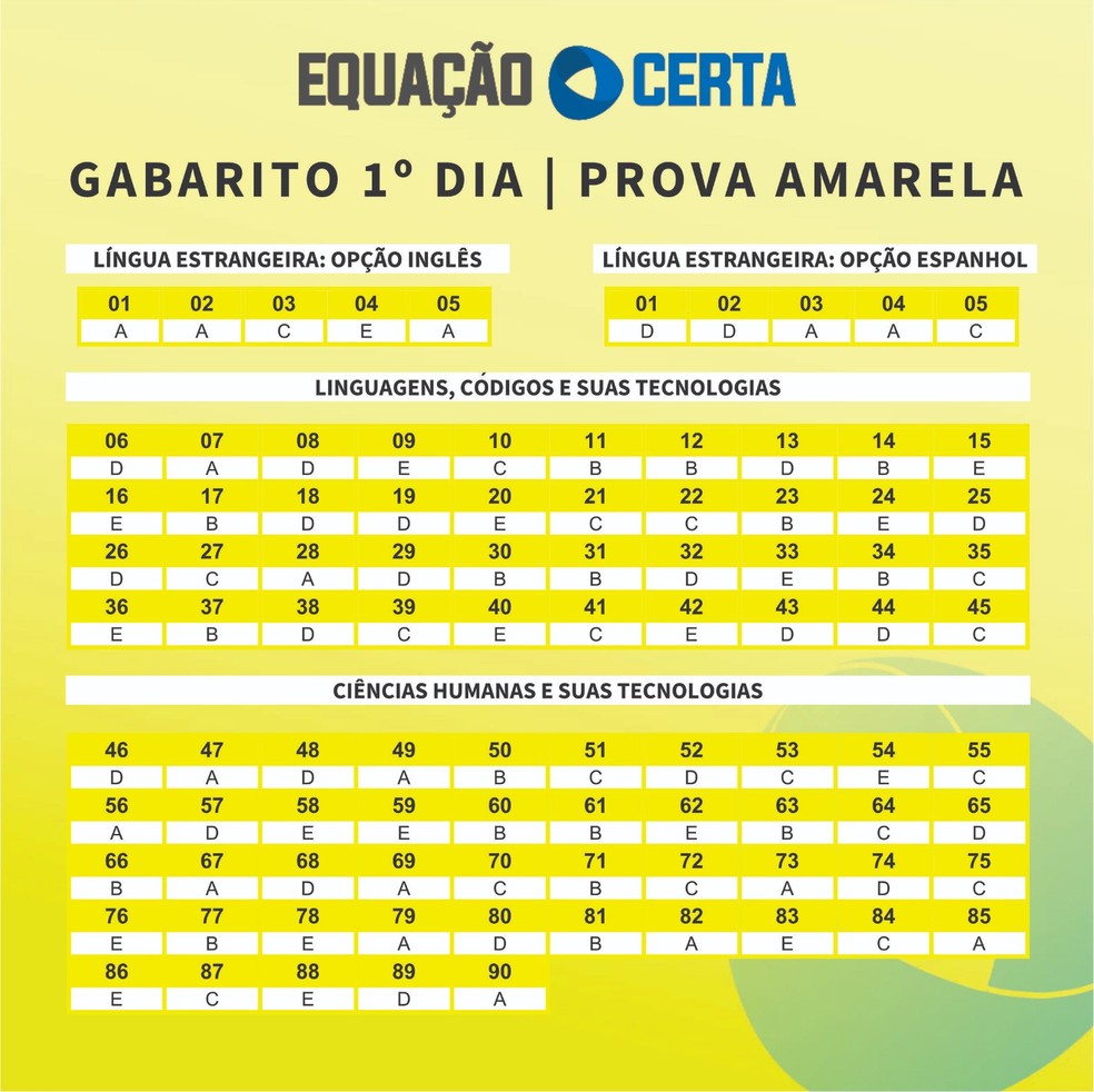 Prova Amarela - Gabarito Enem 2024, extraoficial, feito por professores do Piauí - 1º dia de prova — Foto: Equação Certa