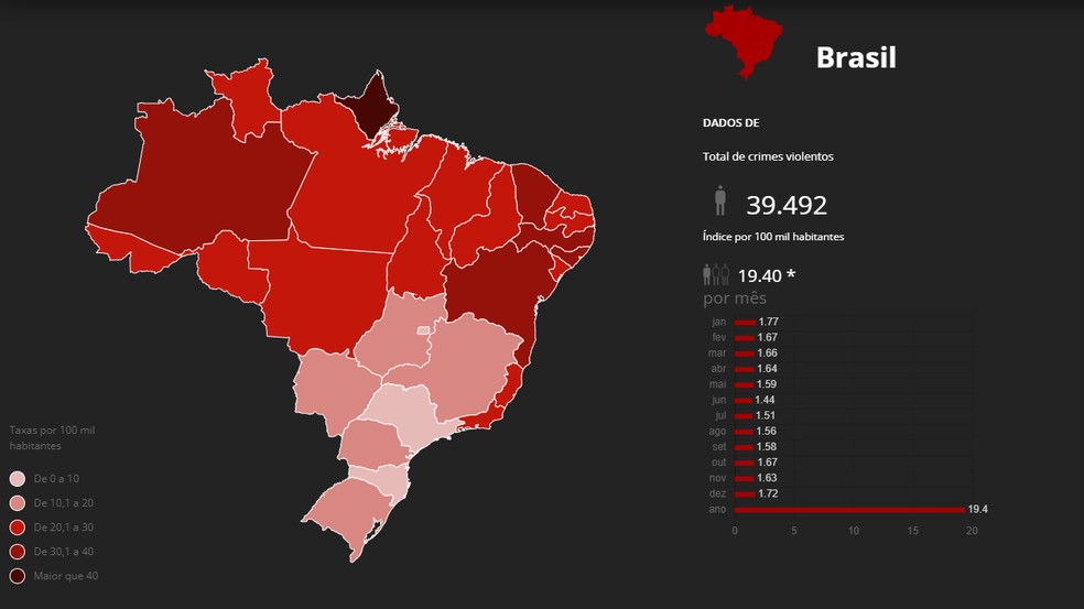 Brasil - Monitor da Viol�ncia � Foto: Editoria de Arte/g1