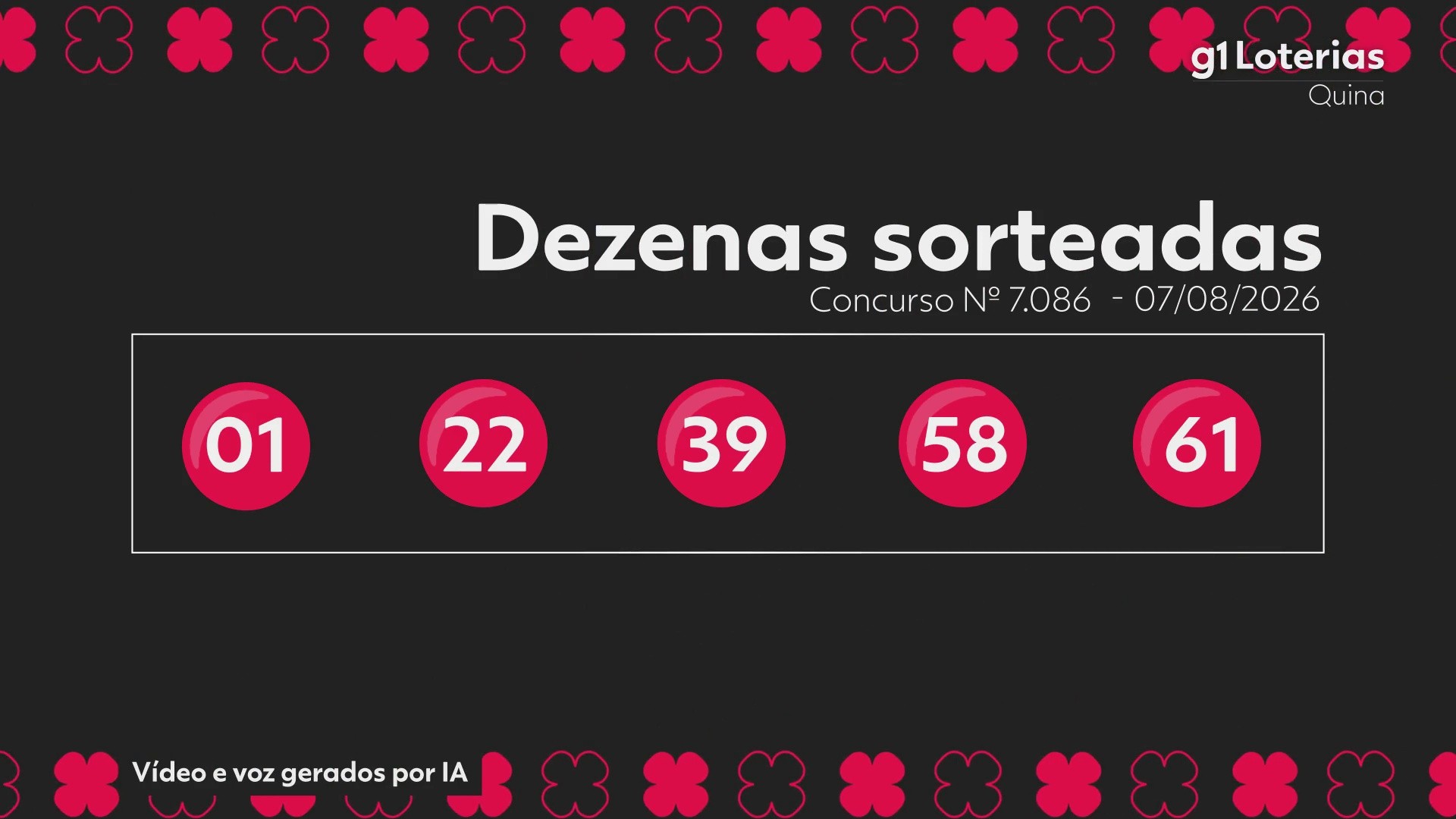 Quina hoje: resultado do concurso 7086 e números sorteados
