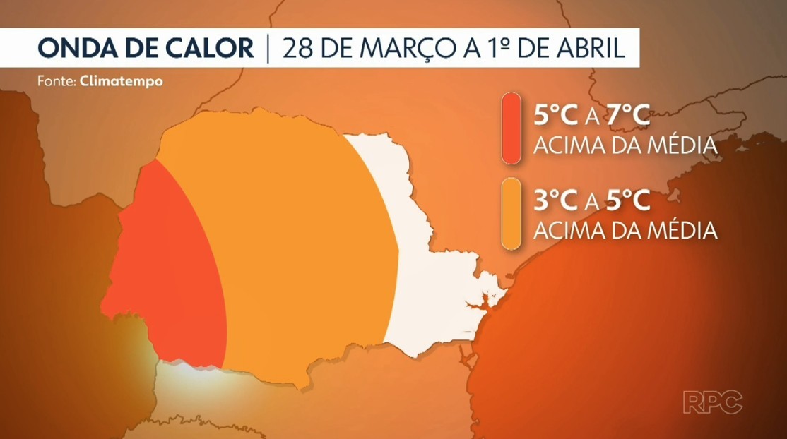 Onda de calor faz termômetros se aproximarem de 40ºC e aproxima chuvas do Paraná; veja previsão do tempo