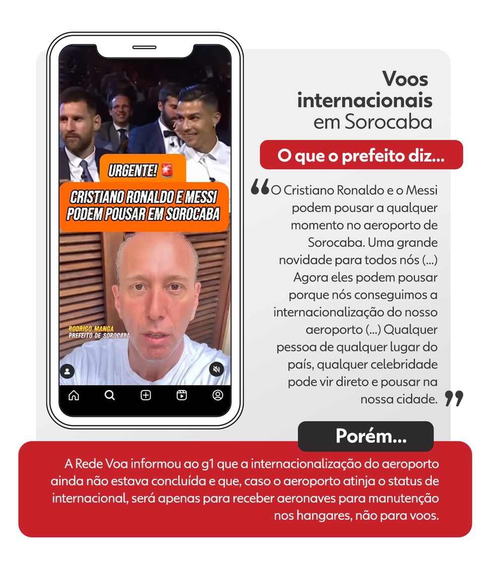 Prefeito de Sorocaba (SP) divulga que aeroporto da cidade receberá voos internacionais — Foto: TV TEM/Arte