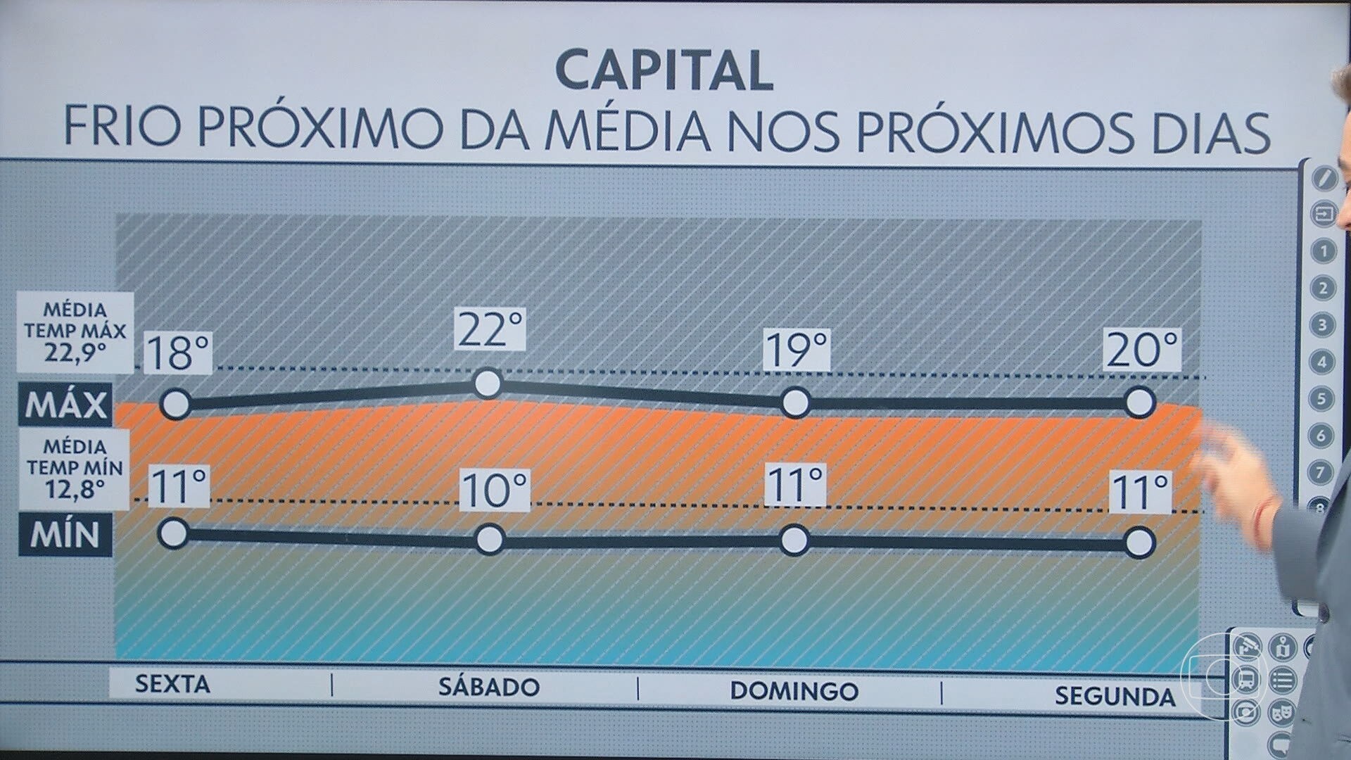 Com 10°C, frio deve continuar em São Paulo no fim de semana e na próxima semana; veja previsão